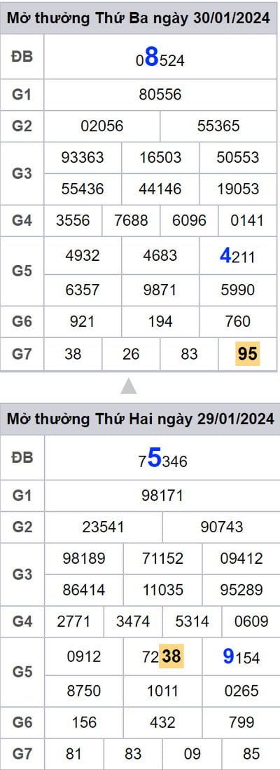 Cầu lô bạch thủ tiêu biểu